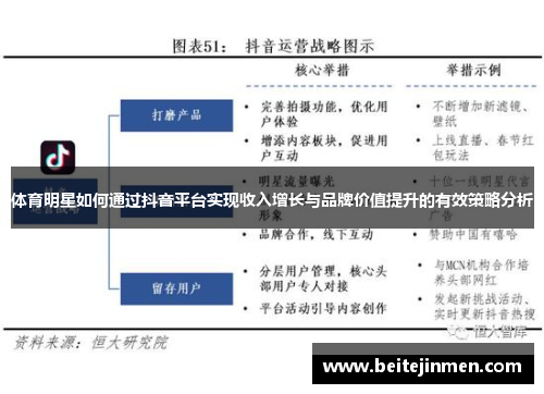 体育明星如何通过抖音平台实现收入增长与品牌价值提升的有效策略分析